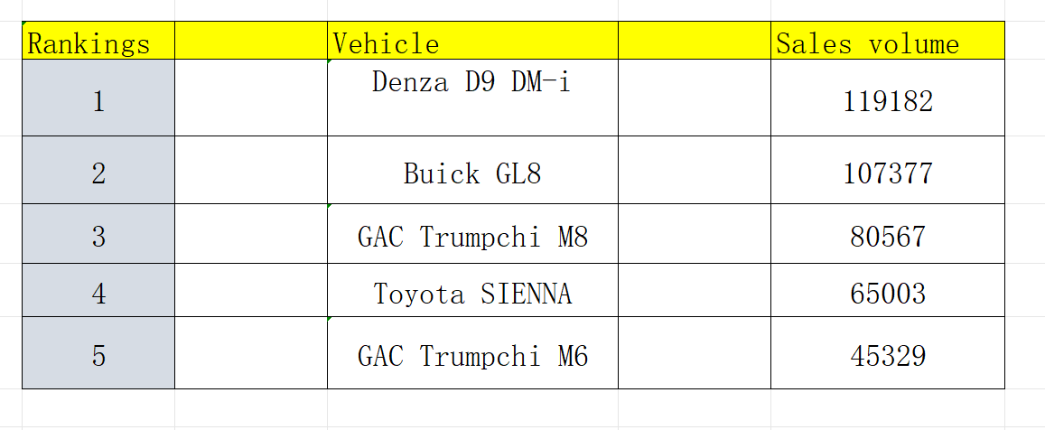 MPV 2023 Продажи