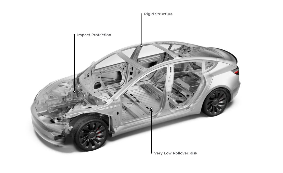Система демпфирования Tesla Model 3