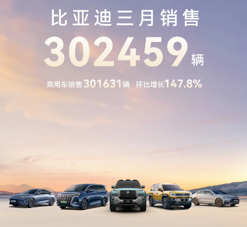 Продажи BYD в марте