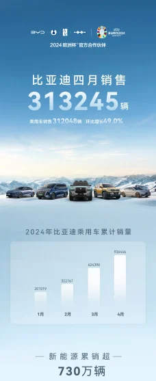 До 2024 г. апрельская распродажа