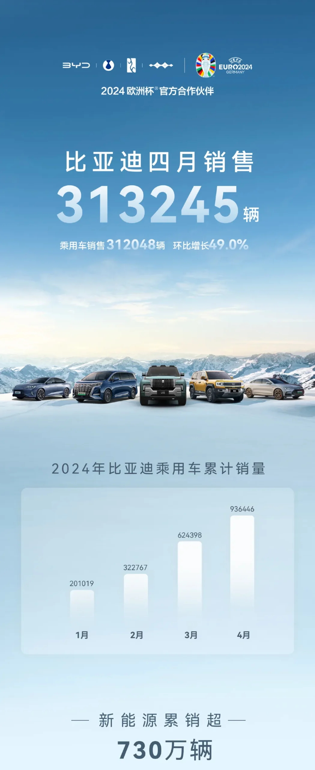 До 2024 г. апрельская распродажа