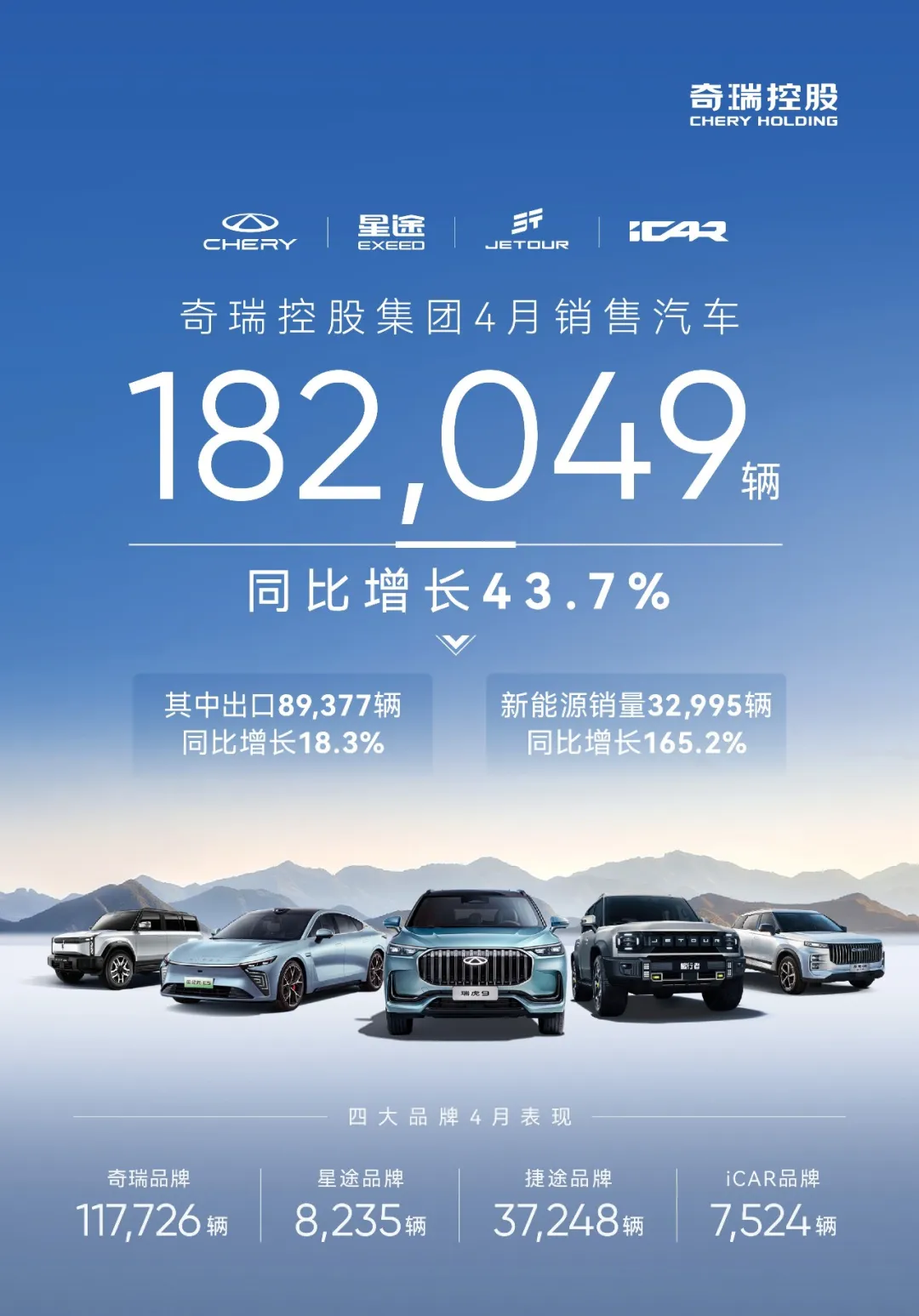 Chery 2024 апрельская распродажа