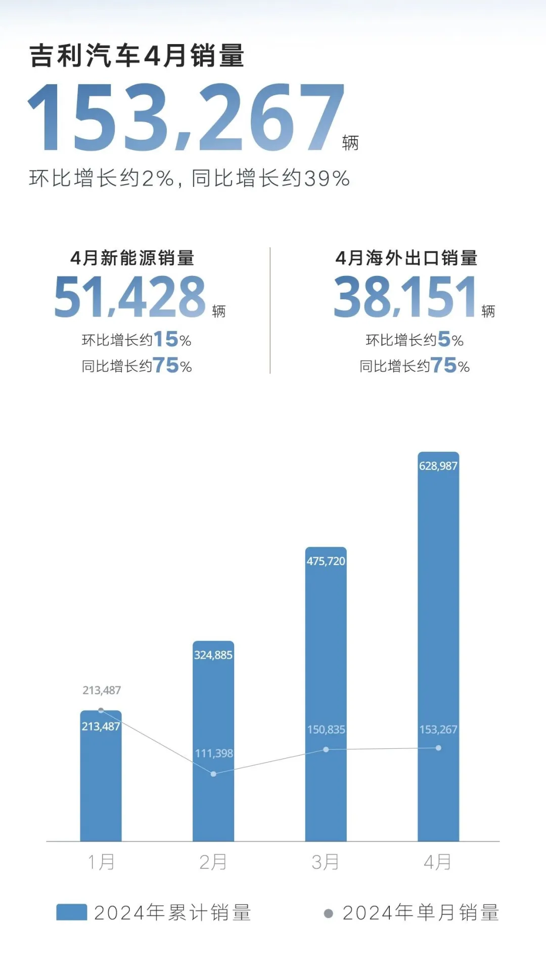 Geely 2024 апрельская распродажа