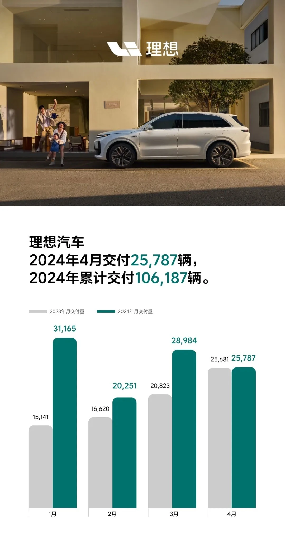 Li Auto 2024 Апрельская распродажа