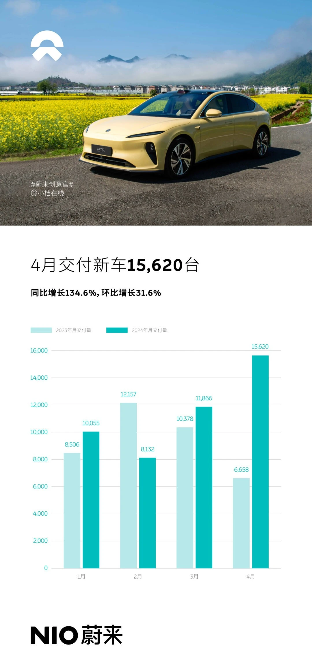 Nio 2024 апрельская распродажа