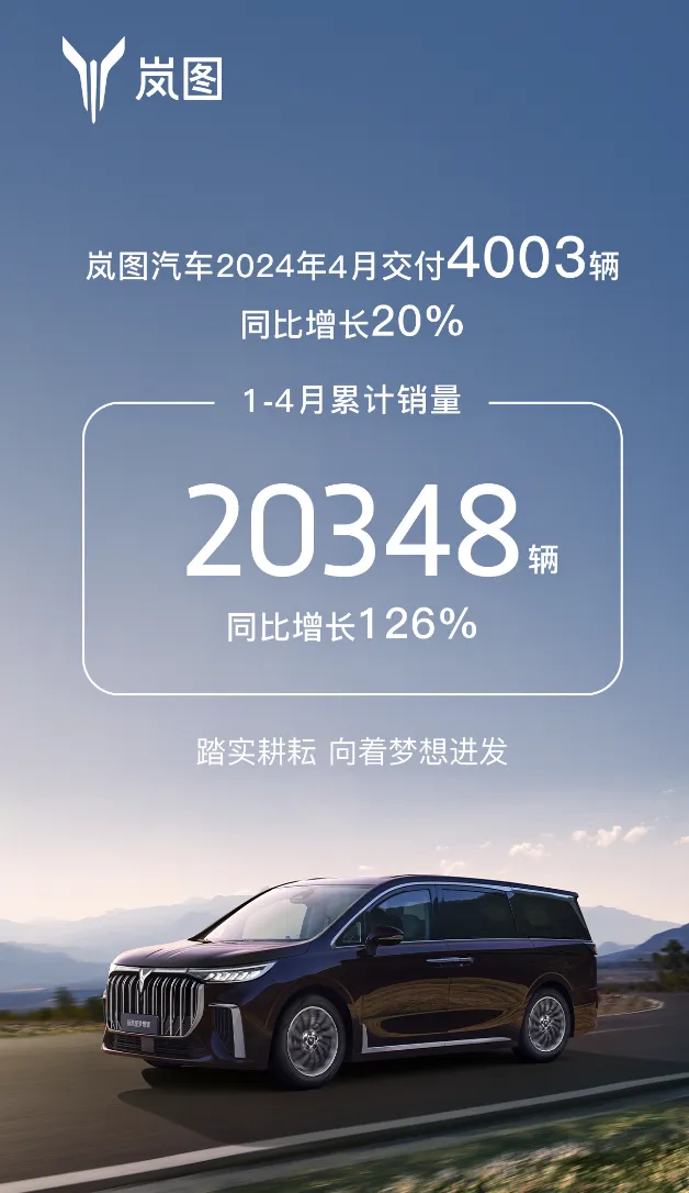 Voyah 2024 апрельская распродажа