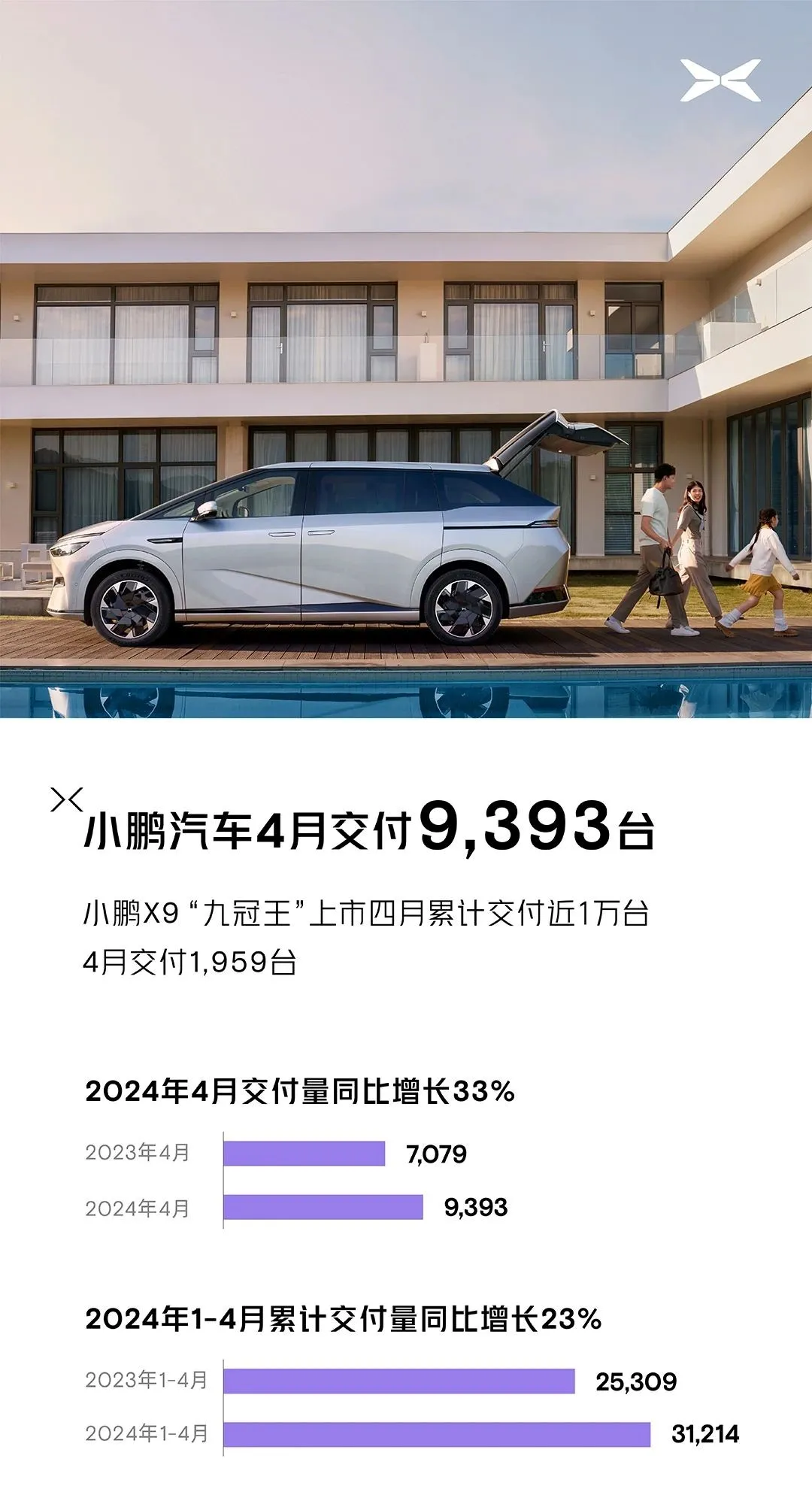 XPENG 2024 Апрельская распродажа