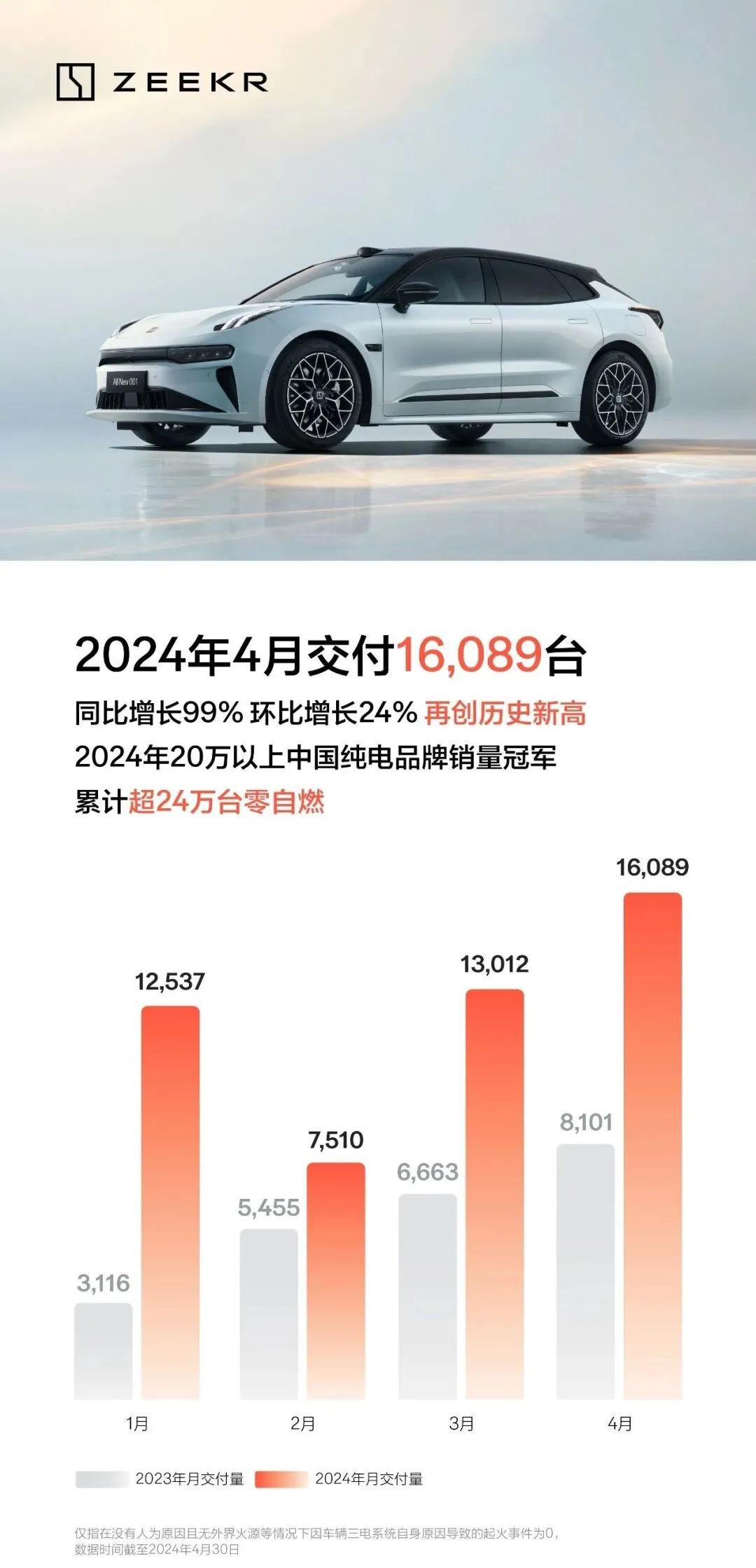 Zeekr 2024 апрельская распродажа